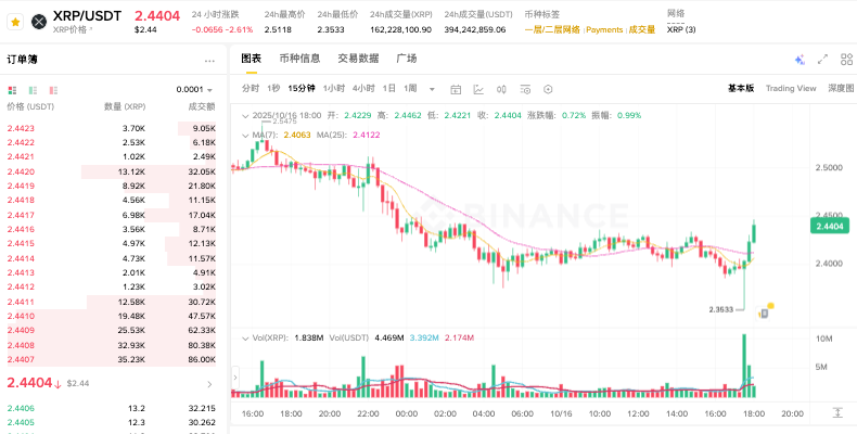 加密货币有哪些？十大主流加密货币2026推荐 - 创想鸟