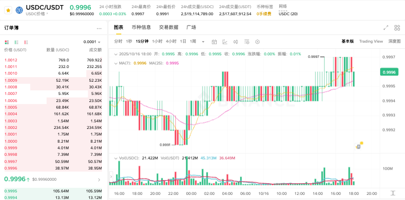 现在什么加密货币最值钱？全球十大主流加密货币汇总 - 创想鸟