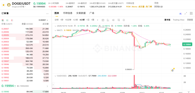 现在什么加密货币最值钱？全球十大主流加密货币汇总 - 创想鸟