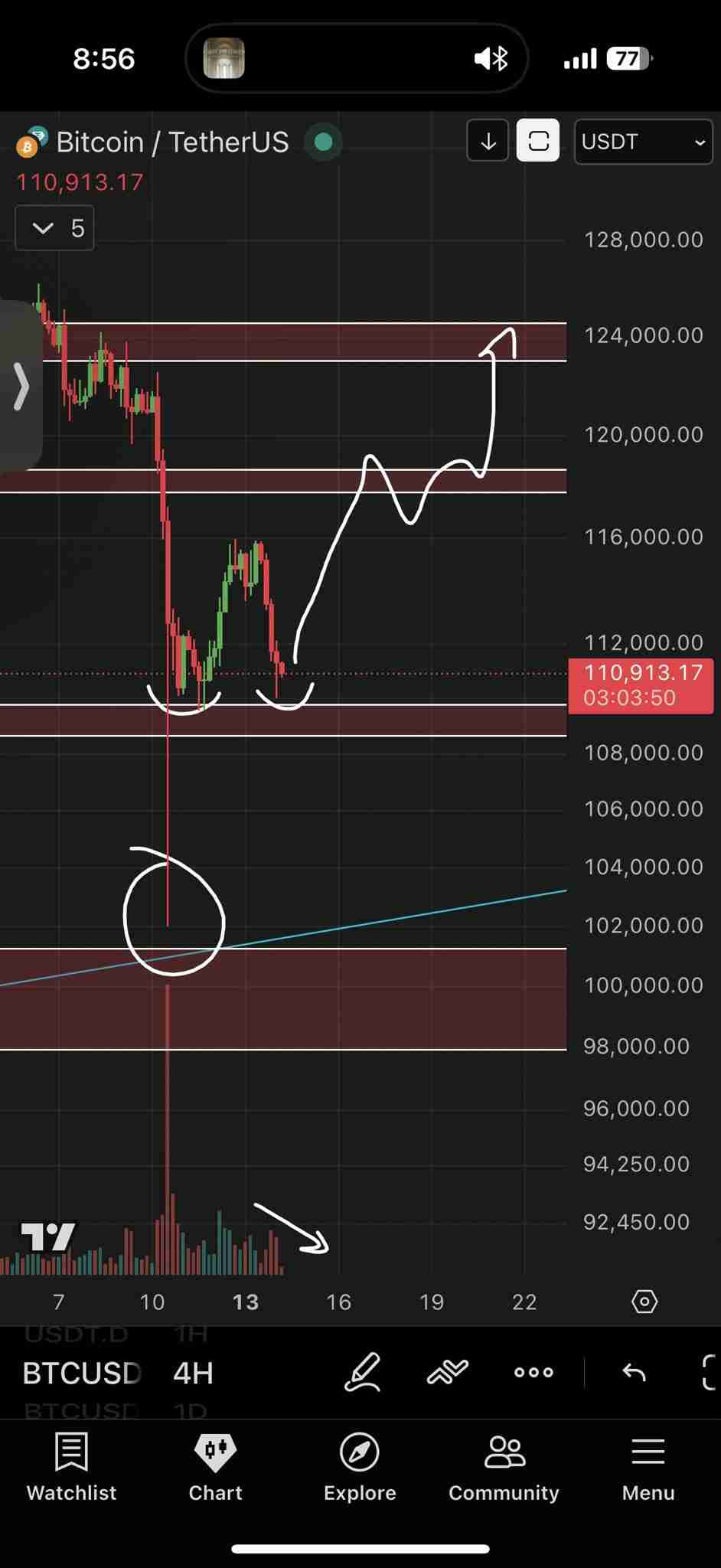 比特币（BTC）恐跌至10.7万美元，今年开盘价成为BTC价格关键支撑