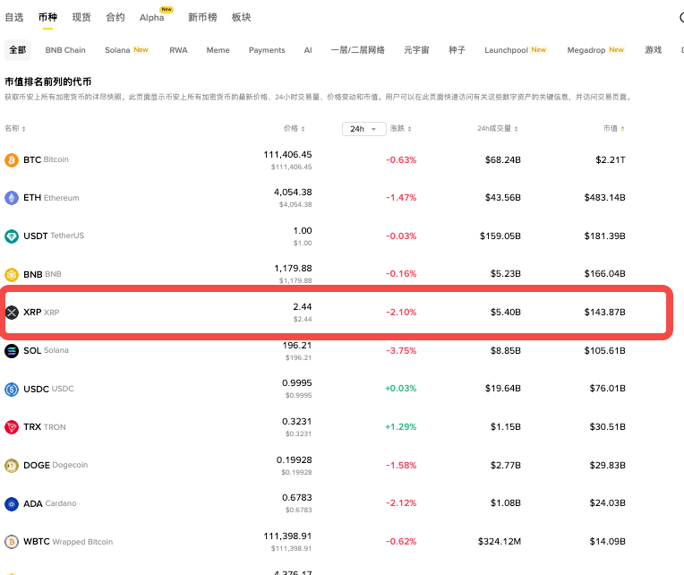 XRP币的交易手续费如何计算_交易XRP时如何选择最低费率的平台 - 创想鸟