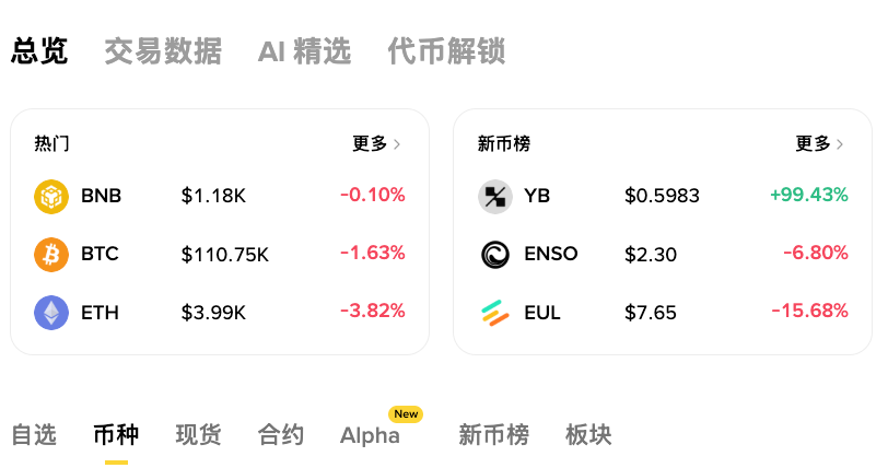 以太坊储备减少意味什么？2025以太坊最新情况一览 - 创想鸟