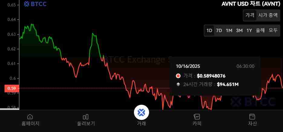 Avantis（AVNT）币是什么？怎么买？AVNT工作原理、代币经济学及未来展望