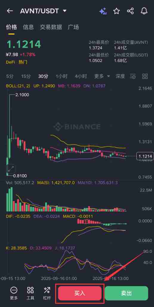 Avantis（AVNT）币是什么？怎么买？AVNT工作原理、代币经济学及未来展望