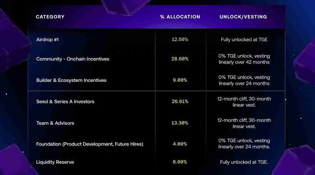 Avantis（AVNT）币是什么？怎么买？AVNT工作原理、代币经济学及未来展望
