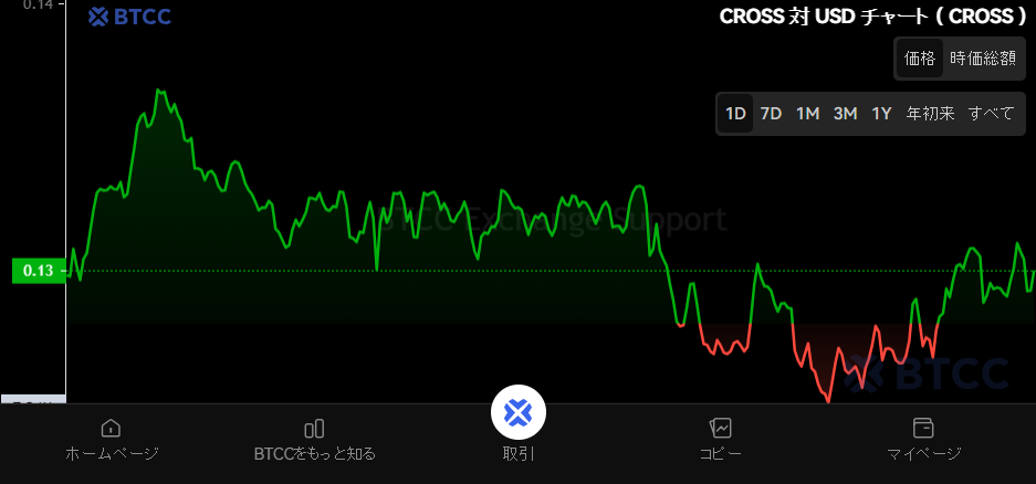 什么是Cross（$CROSS）？CROSS未来展望、路线图及价格预测