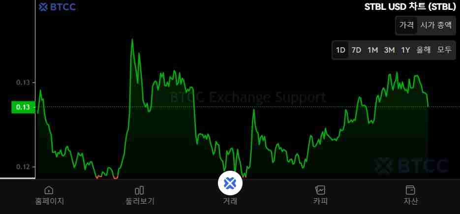 什么是STBL？怎么买？STBL未来前景、代币经济学及价格预测