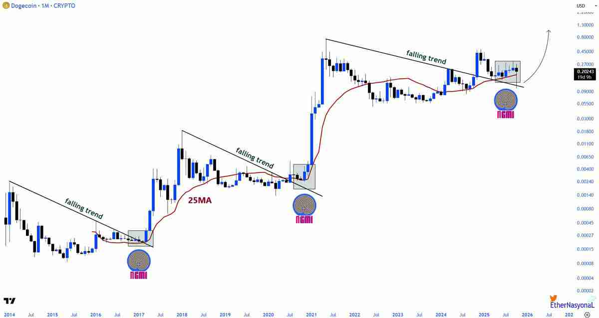 狗狗币（DOGE）持币者正在买入回调：2026年达到1.60美元现实吗？一文了解