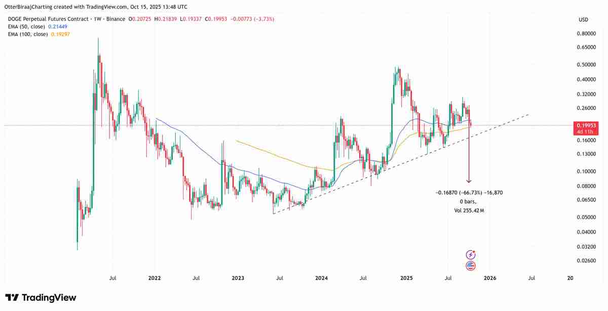 狗狗币（DOGE）持币者正在买入回调：2026年达到1.60美元现实吗？一文了解