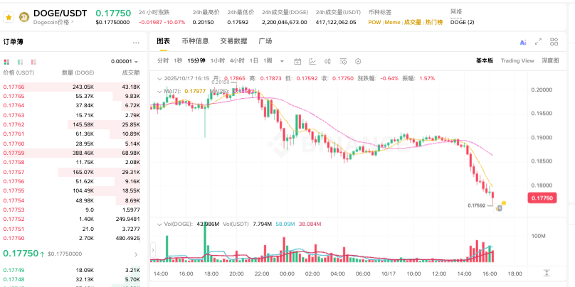 如何安全购买狗狗币_狗狗币可信平台推荐解析 - 创想鸟
