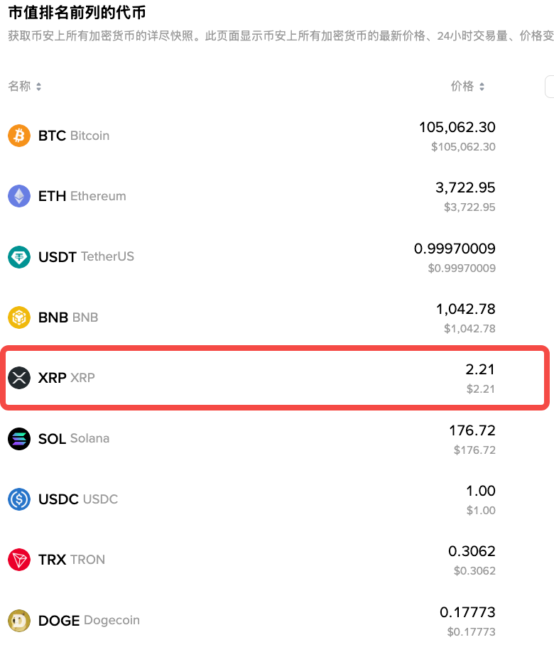 XRP的购买途径与操作流程_瑞波币新手获取的官方通道 - 创想鸟