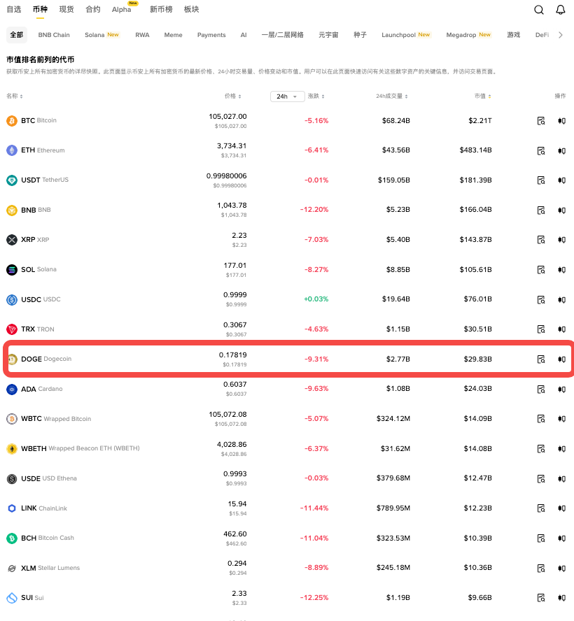 狗狗币行情走势预测APP推荐 狗狗币涨势预测软件官网入口 - 创想鸟