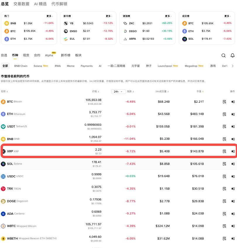 加密货币价格分析：比特币、XRP、以太坊的买入还是卖出时机？ - 创想鸟