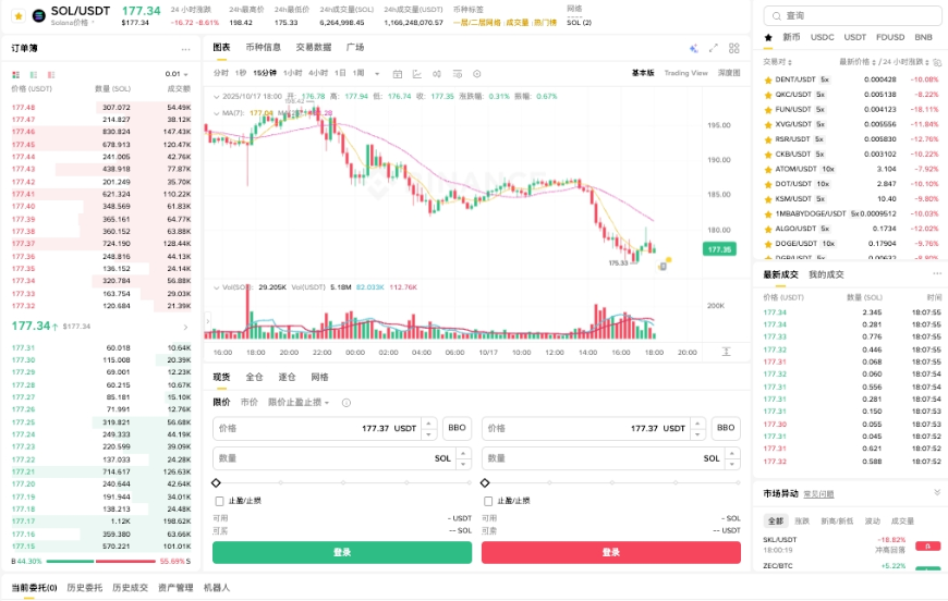 Solana生态爆发增长  新公链王者崛起的秘密？ - 创想鸟