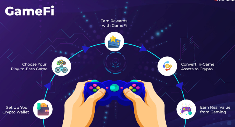 区块链游戏热潮来袭 ， GameFi如何重塑娱乐？ - 创想鸟
