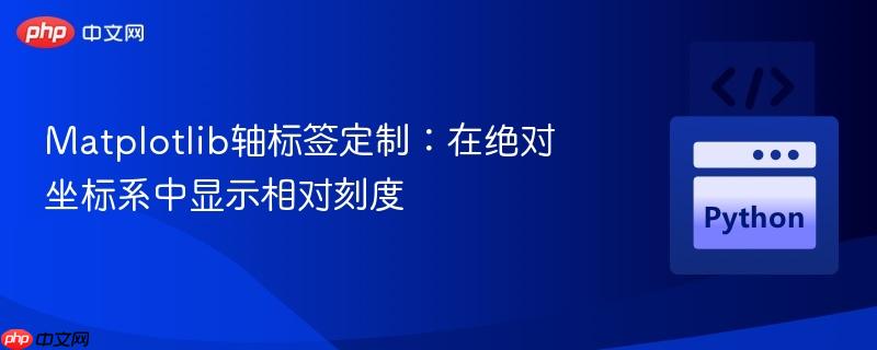 Matplotlib轴标签定制：在绝对坐标系中显示相对刻度