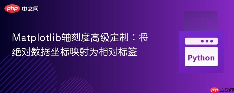 Matplotlib轴刻度高级定制：将绝对数据坐标映射为相对标签