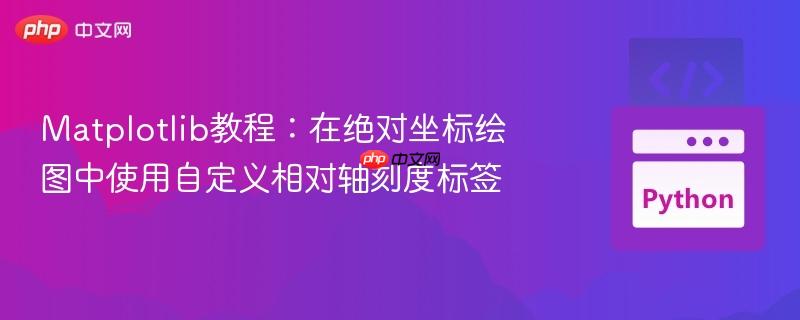 Matplotlib教程：在绝对坐标绘图中使用自定义相对轴刻度标签