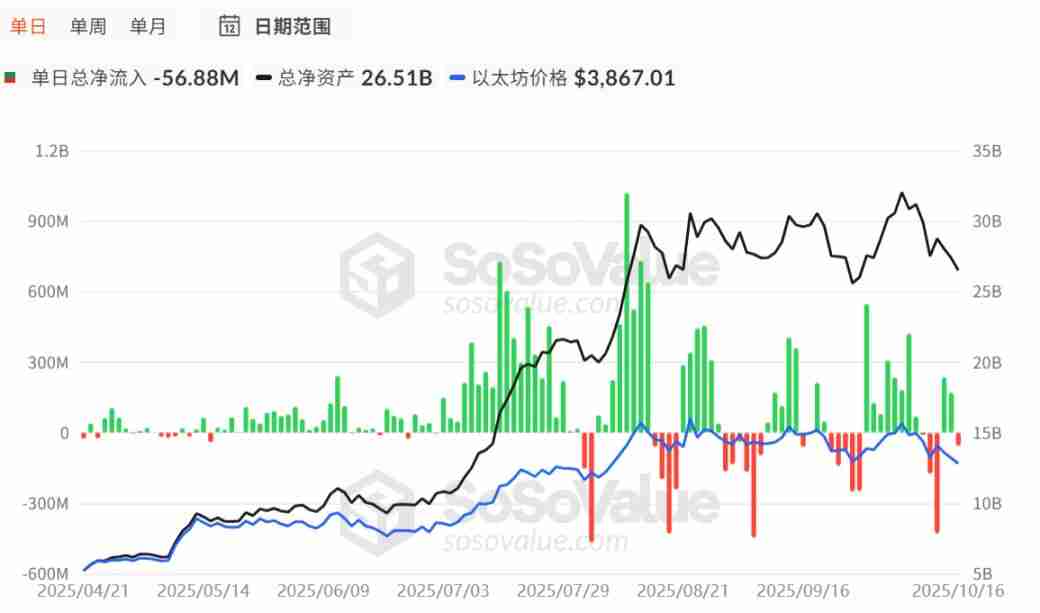 比特币11万美元防线失守，市场要转熊了吗？一文分析