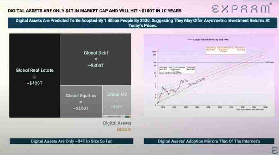 熊牛转变的关键：第二条 S 型成长曲线