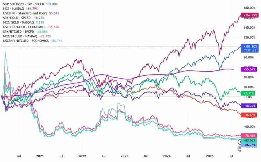 熊牛转变的关键：第二条 S 型成长曲线