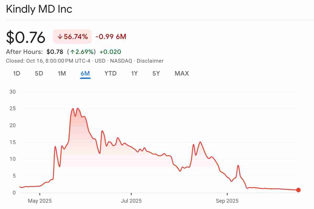 David Bailey深度分析：投资者越来越善于识别糟糕的比特币（BTC）财库