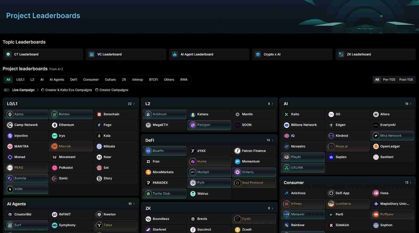 Kaito(KAITO) 币是什么？为什么需要InfoFi？KAITO代币经济学、优劣势介绍