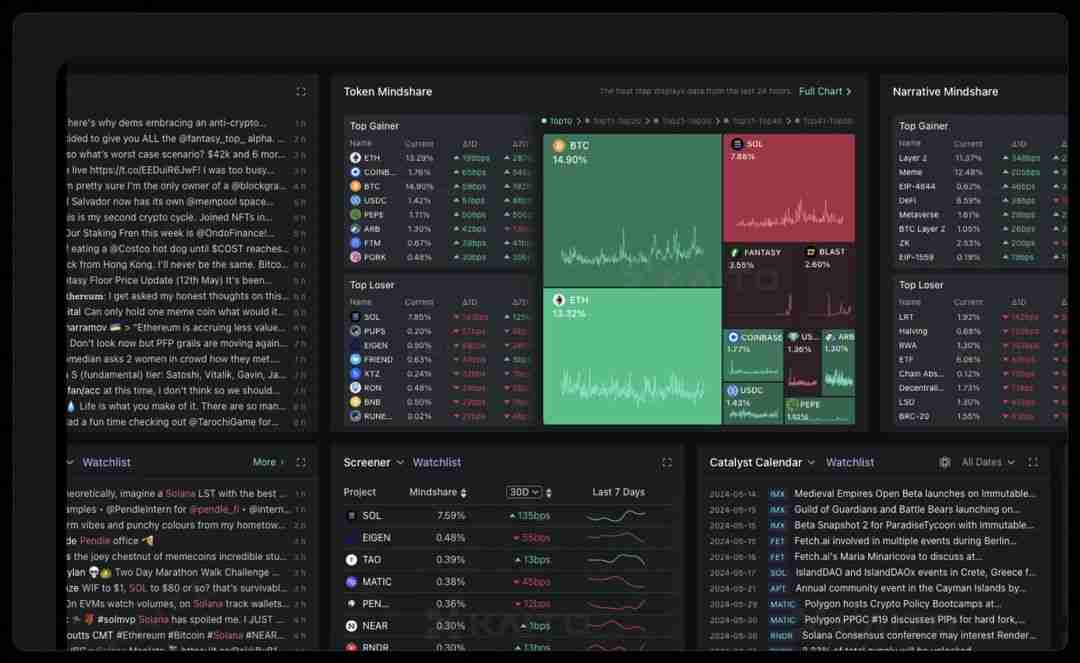 Kaito(KAITO) 币是什么？为什么需要InfoFi？KAITO代币经济学、优劣势介绍