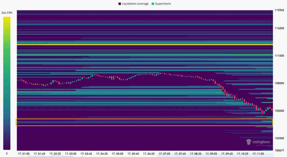 一文搞清楚比特币会跌到多低？美国地区性“银行压力”正将BTC推向10万美元关口