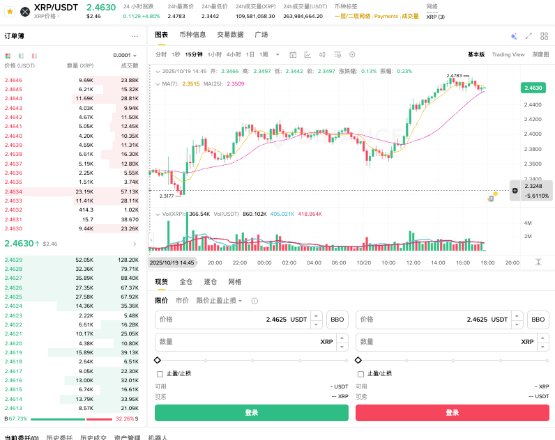 瑞波币价格查询官网工具 瑞波币行情价格查询官网地址 - 创想鸟