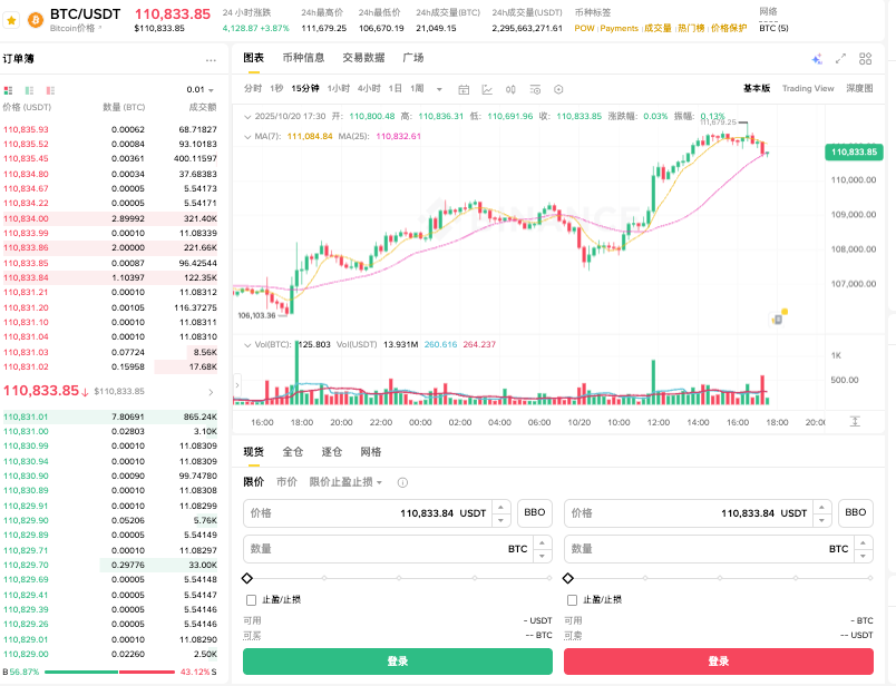 比特币购买渠道有哪些_比特币主流购买渠道推荐 - 创想鸟