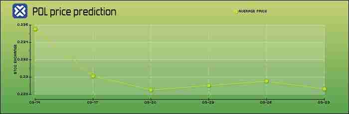 什么是Polygon（MATIC）币？能达到1美元吗？MATIC价格预测2026–2050