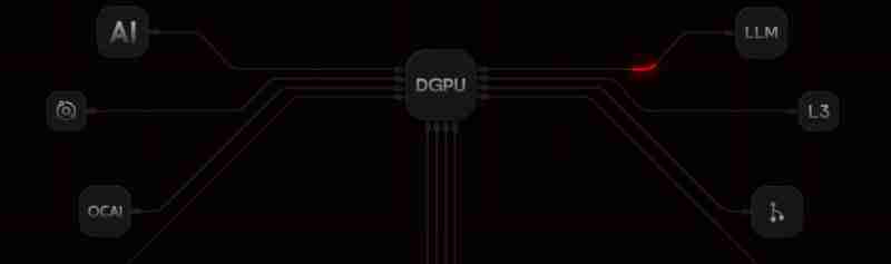 什么是Destra Network(DSYNC)币？怎么样？Destra运作方式、代币经济及路线图介绍