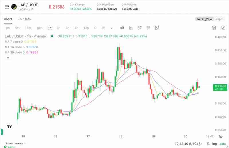 什么是Lab(LAB)币？是一项好投资吗？Lab项目概述、代币经济学及价格预测
