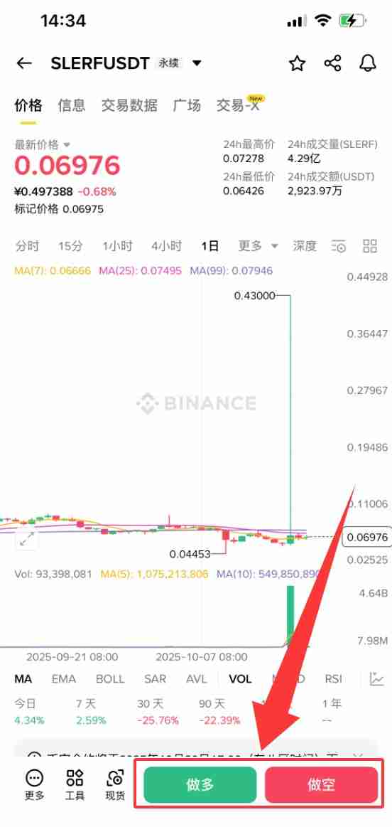 什么是Slerf（SLERF）币？SLERF未来前景、价格预测及购买方法