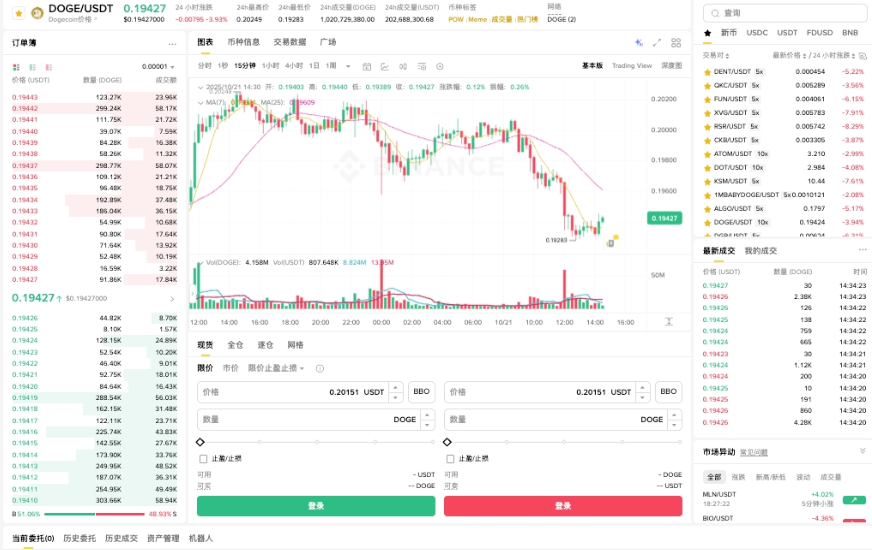 狗狗币怎么注册账户_狗狗币交易账户注册教程 - 创想鸟