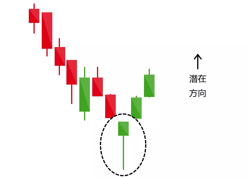 如何分析币圈K线图_K线图分析技巧与软件推荐 - 创想鸟