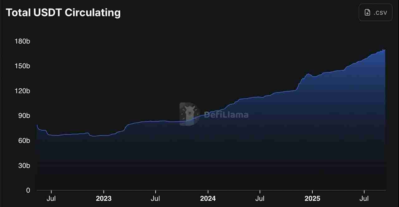 什么是USAT 稳定币？为什么Tether要为美国市场推出USAT稳定币？