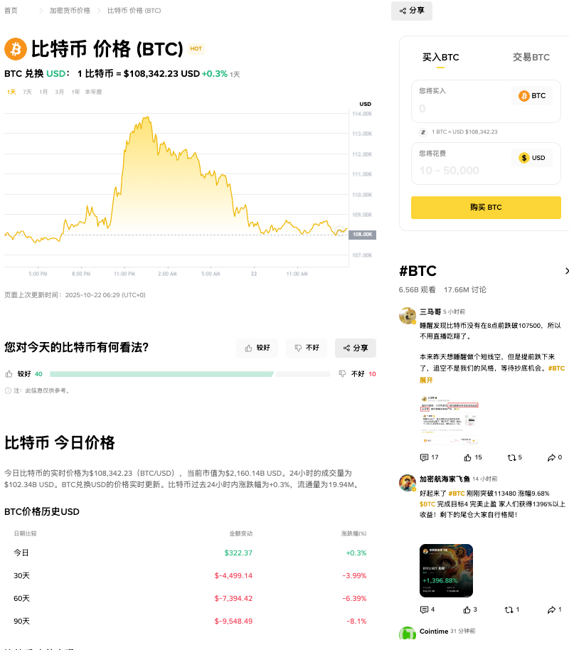 比特币历史最差10月：5%下跌后，预测年底飙至18万美元 - 创想鸟