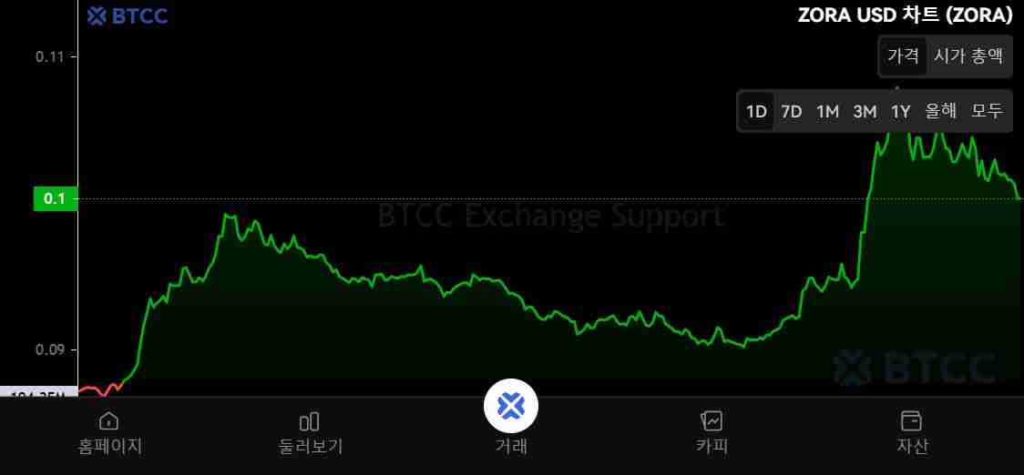 ZORA是什么？如何工作？ZORA代币经济学、未来展望及购买方法