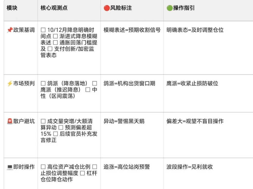 00:35熬鹰鲍威尔？十年套路别再当接盘侠 - 创想鸟