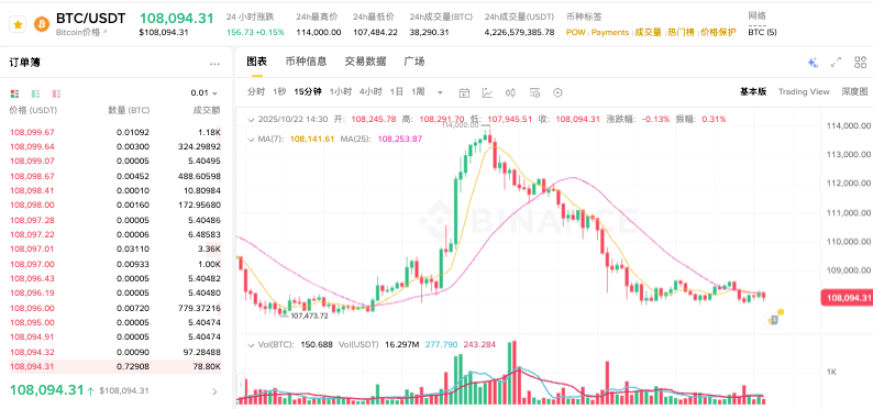 AI驱动计算需求利好矿工股，比特币价格反弹超10% - 创想鸟
