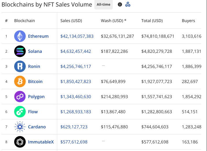 虚拟币NFT买卖如何操作_虚拟币NFT买卖操作平台详细入门教程 - 创想鸟