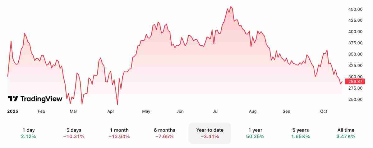 一文了解Michael Saylor的Strategy朝着70万枚比特币（BTC）目标又迈出一小步