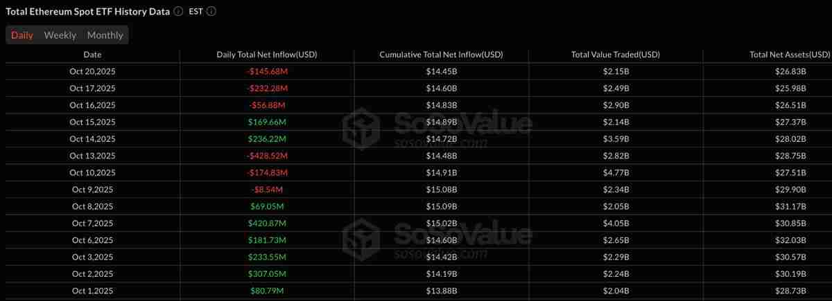 一文了解以太坊（ETH）再次未能突破4000美元，交易者因震荡出局而感到沮丧