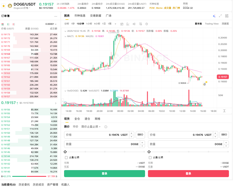 狗狗币购买渠道有哪些 狗狗币安全购买渠道入口 - 创想鸟