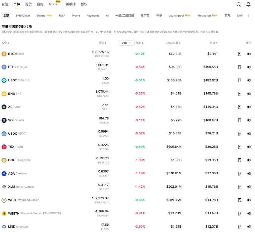 EVAA币在哪里买 EVAA币买卖渠道入口 - 创想鸟