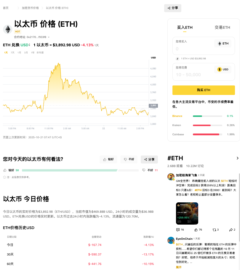 以太坊暴跌1.99%比特币跟进下滑：10月22日加密市场全线告急 - 创想鸟