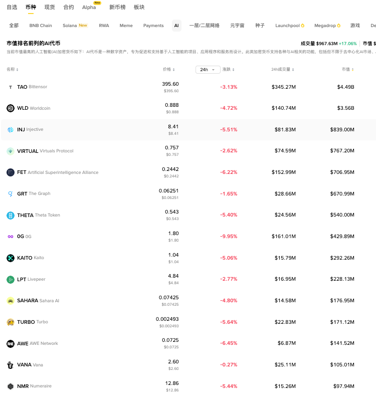 AIA币是什么？AIA币在哪里购买？ - 创想鸟