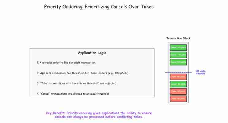 盘点 Solana 战略升级的核心叙事以及热门项目